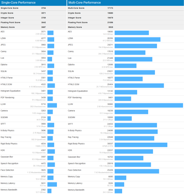 E5-1660v2_40x_1600_Geekbench4_Full.png