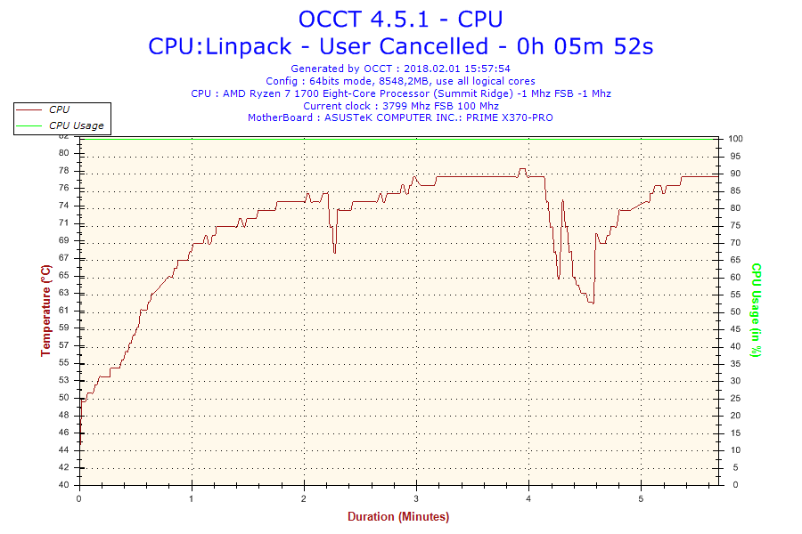 2018-02-01-15h57-Temperature-CPU.png