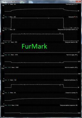 graphs furmark.png