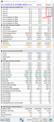 LinX 0.6.6.1E 40k_i5-6600K_s_OC-4500_2800_Rx42_adapt 1.328V_LLC5_1,344V_122,5W_254.40GFlops_2018-02_cr_comm.PNG
