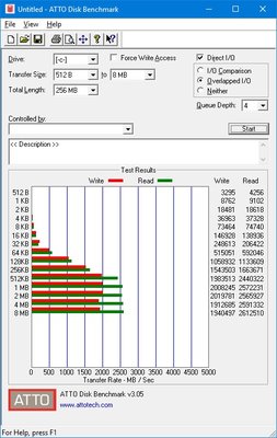 atto disk benchmark.jpg