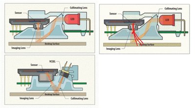 Optical-or-Laser-Mouse-273x300_thumb.jpg