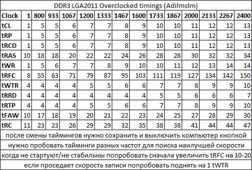 Overclocked Timings.png