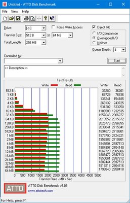 atto disk benchmark.jpg
