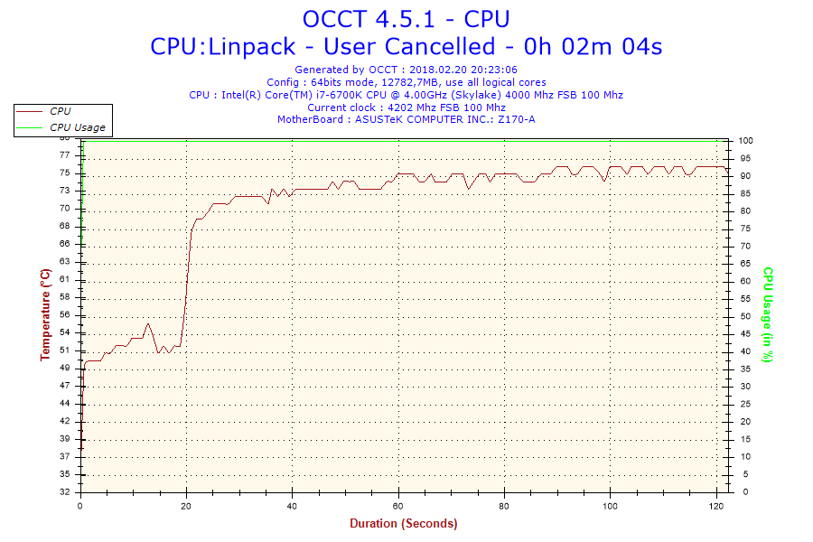 2018-02-20-20h23-Temperature-CPU.png