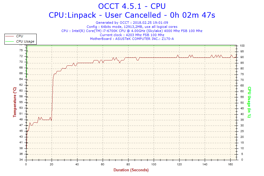 2018-02-25-19h01-Temperature-CPU.png