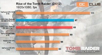 asus_radeon_rx580_43_images_posts_reviews_asus_asus_radeon_rx580_thumb_medium740_0.jpg