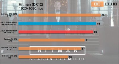 asus_radeon_rx580_44_images_posts_reviews_asus_asus_radeon_rx580_thumb_medium740_0.jpg