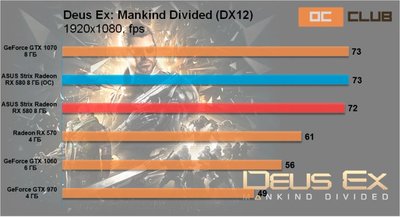 asus_radeon_rx580_45_images_posts_reviews_asus_asus_radeon_rx580_thumb_medium740_0.jpg