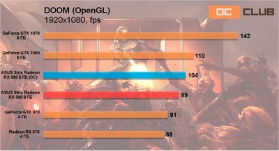 asus_radeon_rx580_46_images_posts_reviews_asus_asus_radeon_rx580_thumb_medium740_0.jpg