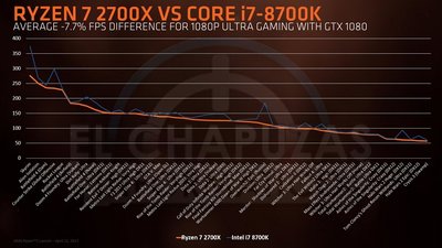 121892-amd-ryzen-2000-leak-9.jpg