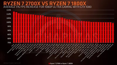 121892-amd-ryzen-2000-leak-10.jpg
