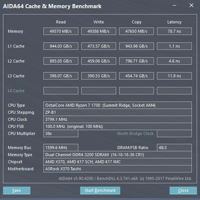 cachemem 3200 (P3 20).png