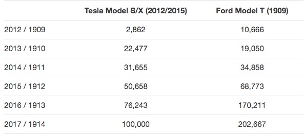 Tesla vs Ford.jpeg