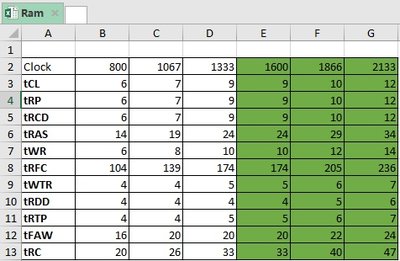 Ram table.jpg