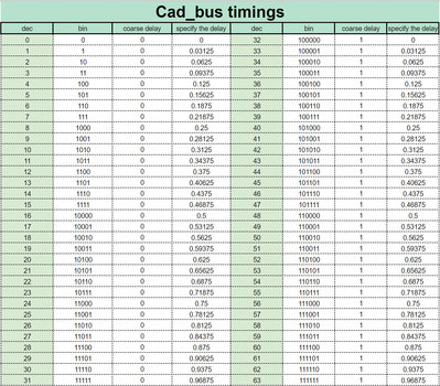 CAD_BUS timings.jpg
