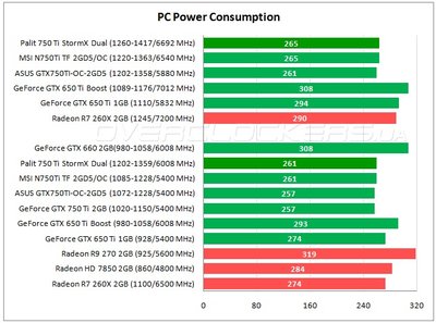 750 ti потребление.jpg