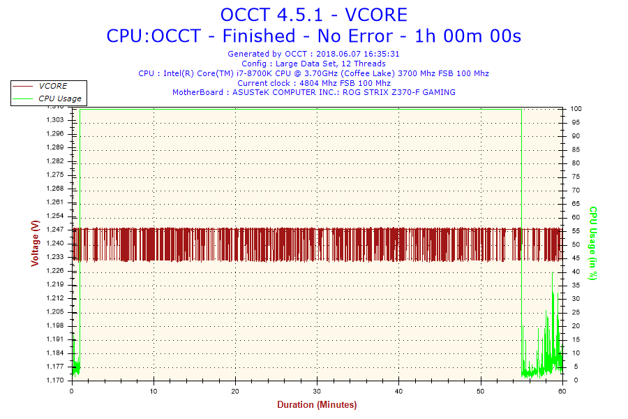 2018-06-07-16h35-Voltage-VCORE.png
