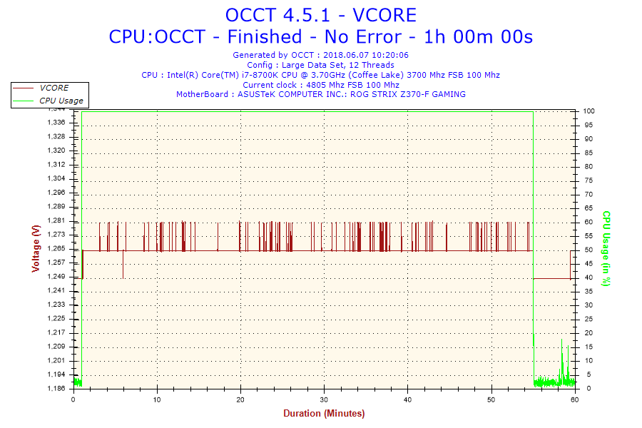 2018-06-07-10h20-Voltage-VCORE.png