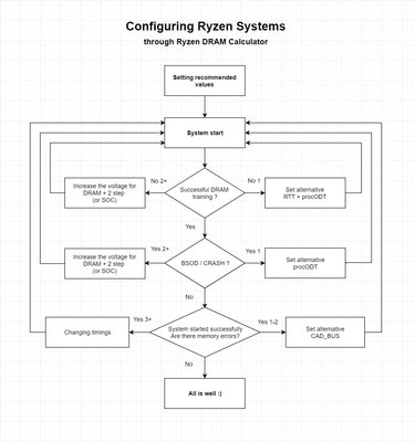 Configuring Ryzen Systems.jpg