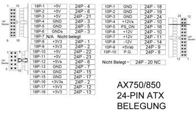 AX750-850-24-Pin-Belegung.jpeg