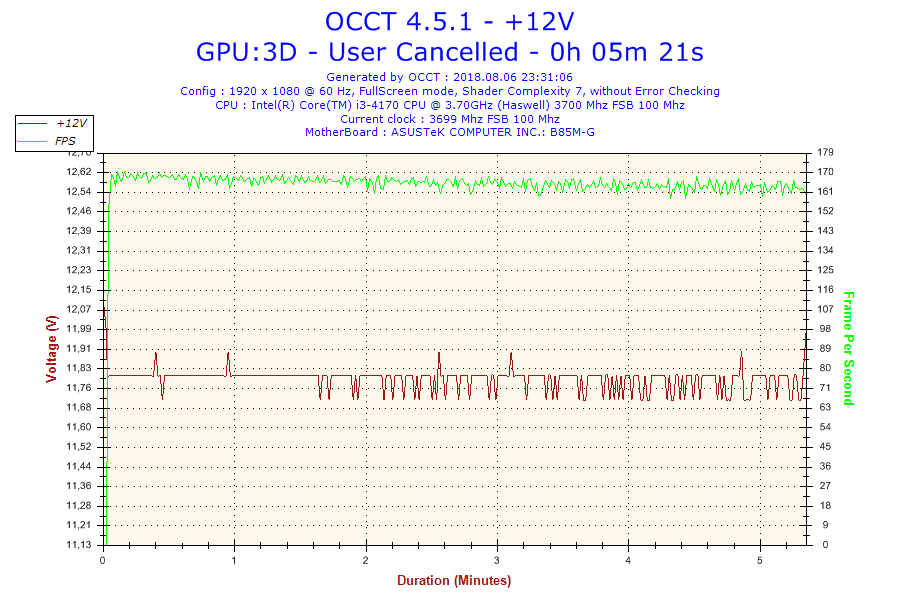 2018-08-06-23h31-Voltage-+12V.png