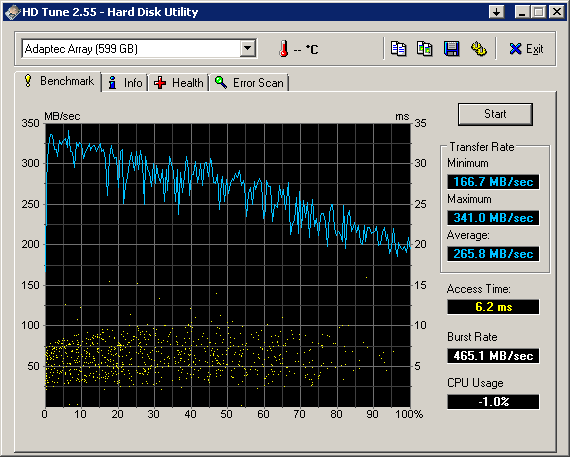 HDTune_Benchmark_Adaptec_Array_hgst.png