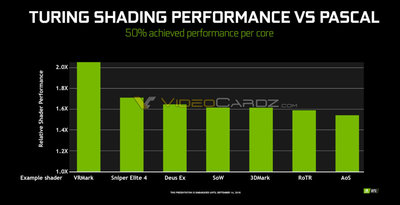 NVIDIA-Turing-vs-Pascal-Shader-Performance.jpg