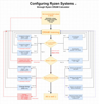 Configuring Ryzen Systems V4.jpg