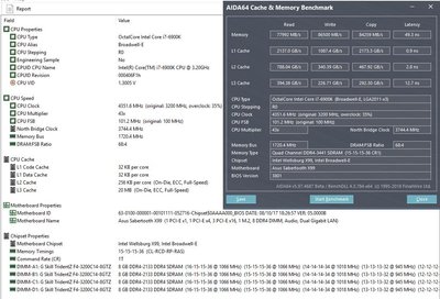 6900k@4.35@3.74_4x8GB@3440_Aida64Test.jpg