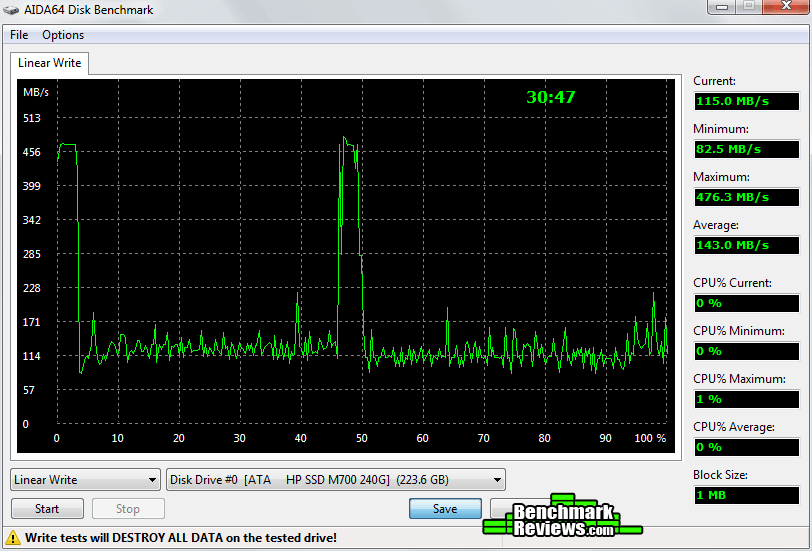 AIDA64-Benchmark-HP-SSD-M700-240GB-Linear-Write.png