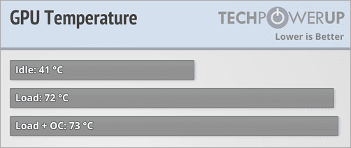 RTX-2080-GamingProOC-temperature.png