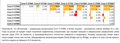 От Sandy Bridge до Coffee Lake сравниваем семь поколений Intel Core i7 (3).png