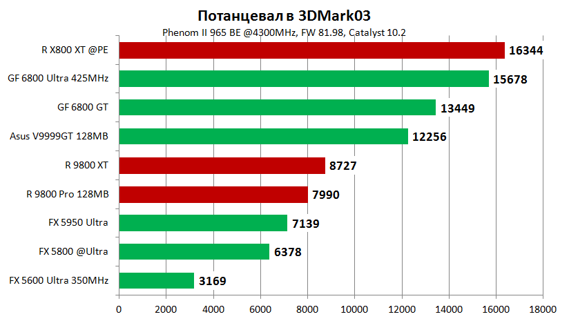 Потанцевал 2003.png