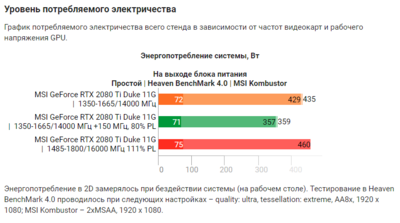 потребление 2080ти.png