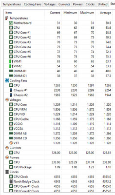 i7-5960X@4.55Ghz@4.34@3990@105,9 voltage(offset) corona render load.jpg