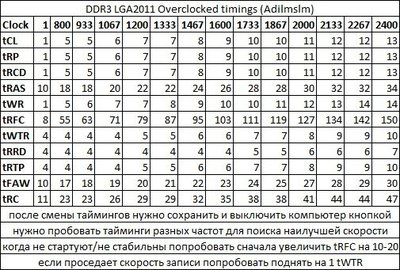 тайминги 2011.jpg