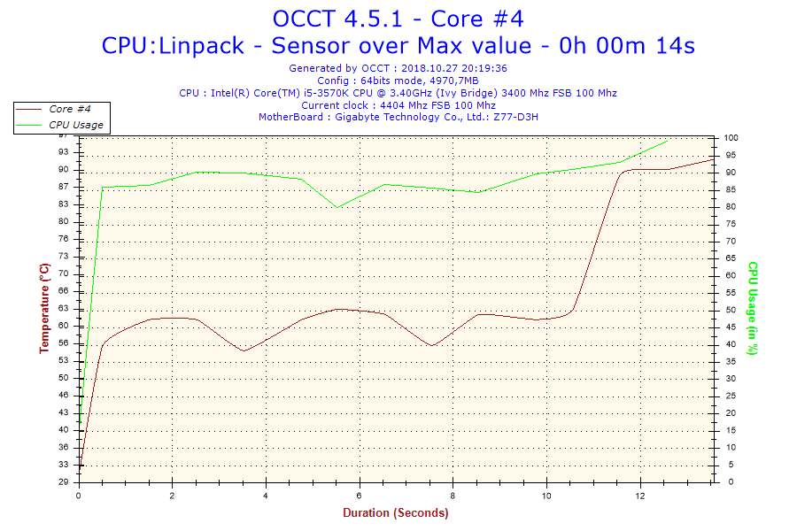 2018-10-27-20h19-Temperature-Core #4.png