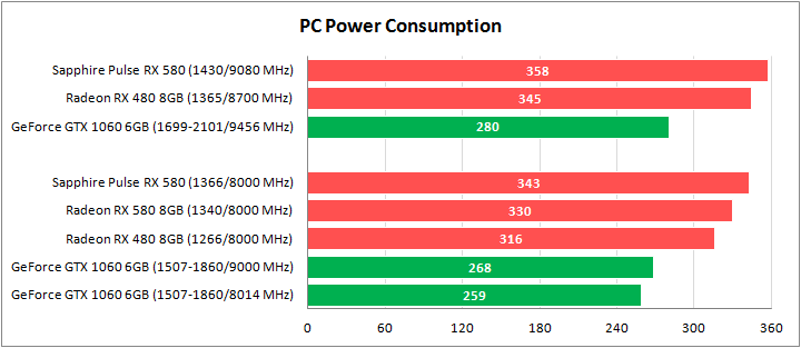 60-sapphire-pulse-radeon-rx-580-8GD5.png