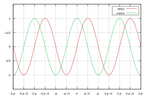 Sine_Cosine_Graph.svg.png