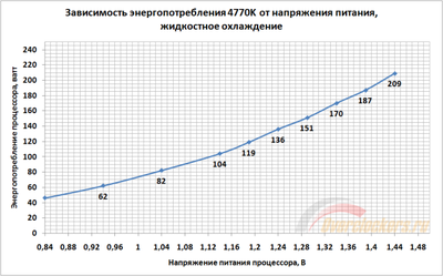 энергопотребление_4770K.png