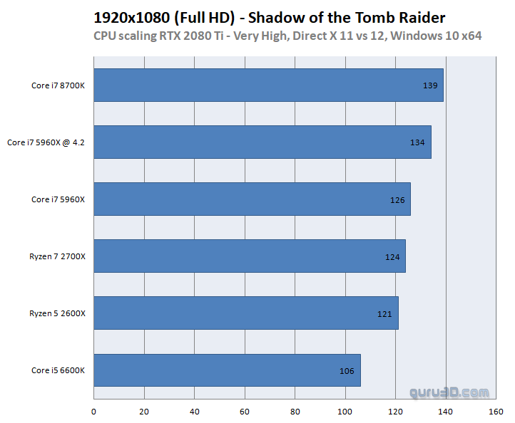 guru3dcom SOTTR 1080p.png