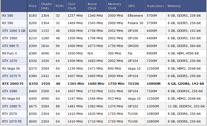 Screenshot_2019-01-09 NVIDIA GeForce RTX 2060 Founders Edition 6 GB Review.png