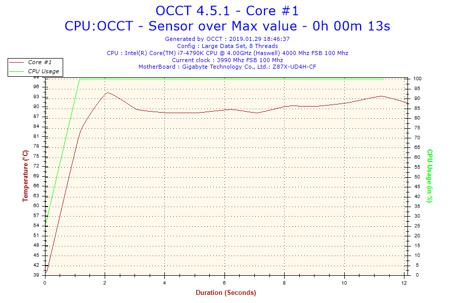 2019-01-29-18h46-Temperature-Core #1.png