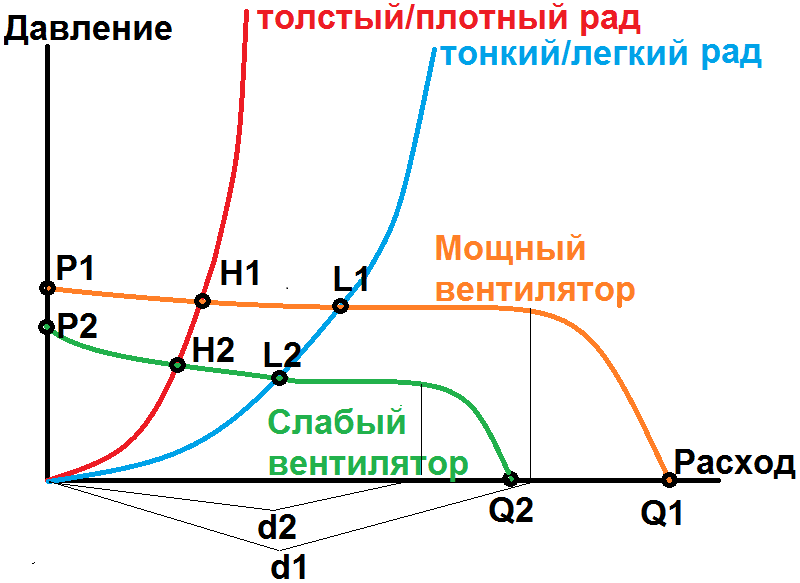 вентили и рады.png