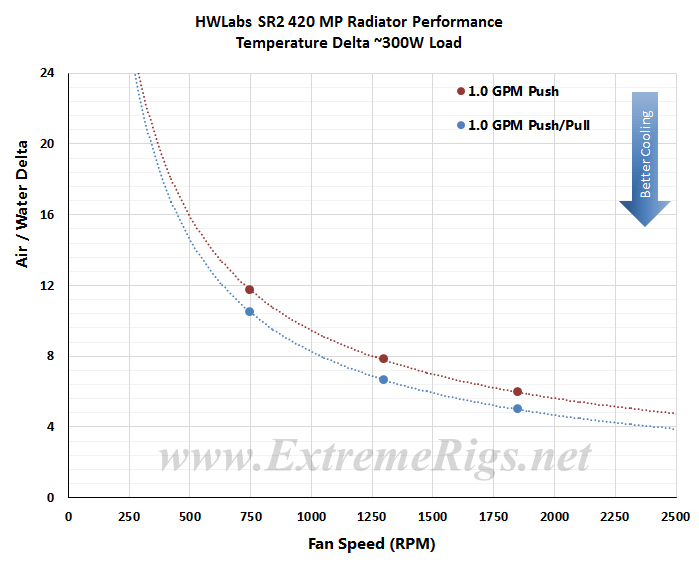 SR2-420-MP-Delta-Plot.png
