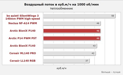 ArcticP14PWM-PST.jpg