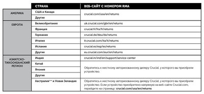 crucial-rma-contact-chart-ru.jpg