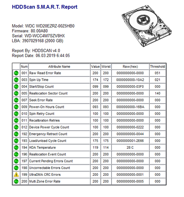 HDD 6-03-2019.png