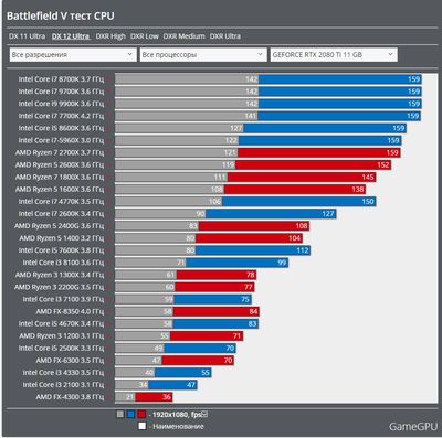 BF5_CPU.png
